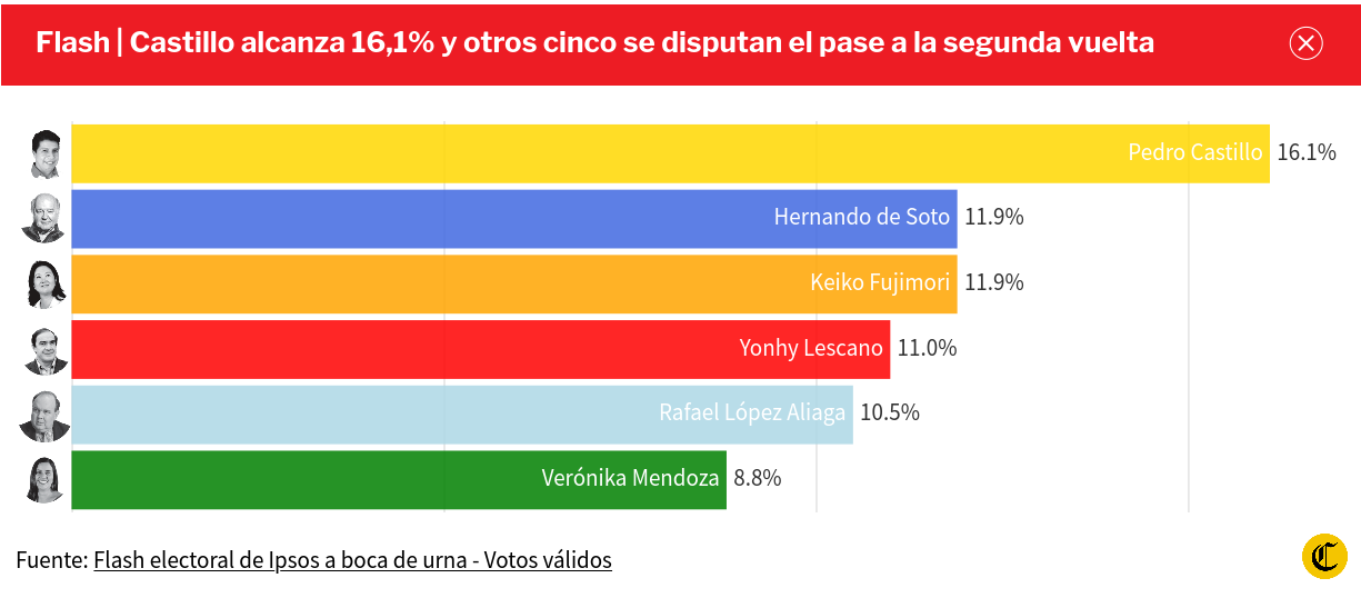 Screenshot_2021-04-11 Noticias del Perú y el Mundo de último minuto EL COMERCIO PERÚ